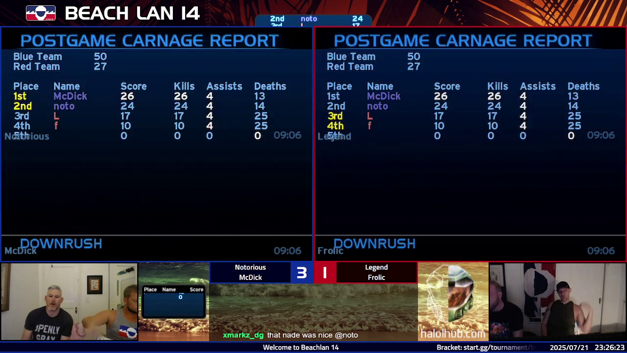 Post Game Carnage Report